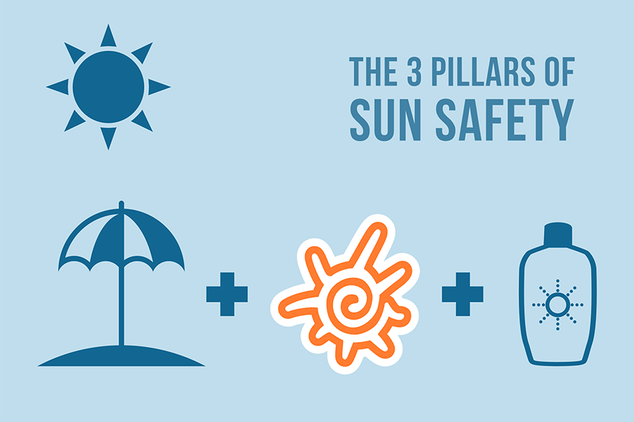 The 3 Pillars of Sun Safety