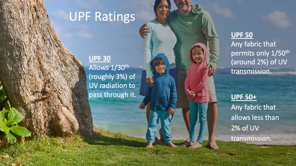 UPF Clothing: What UPF Rating Is Best?