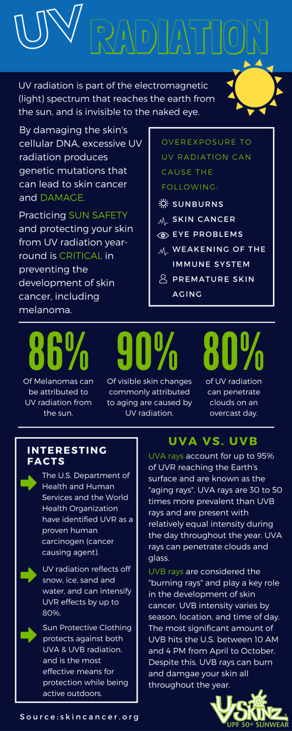 UV radiation