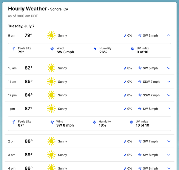 The Weather Channel website UV index
