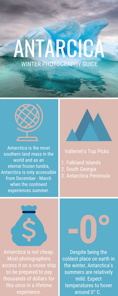 Infographie en Antarctique