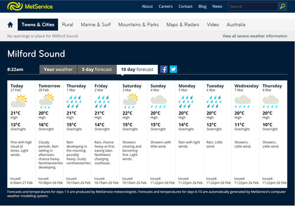 Previsioni meteorologiche Milford Sound
