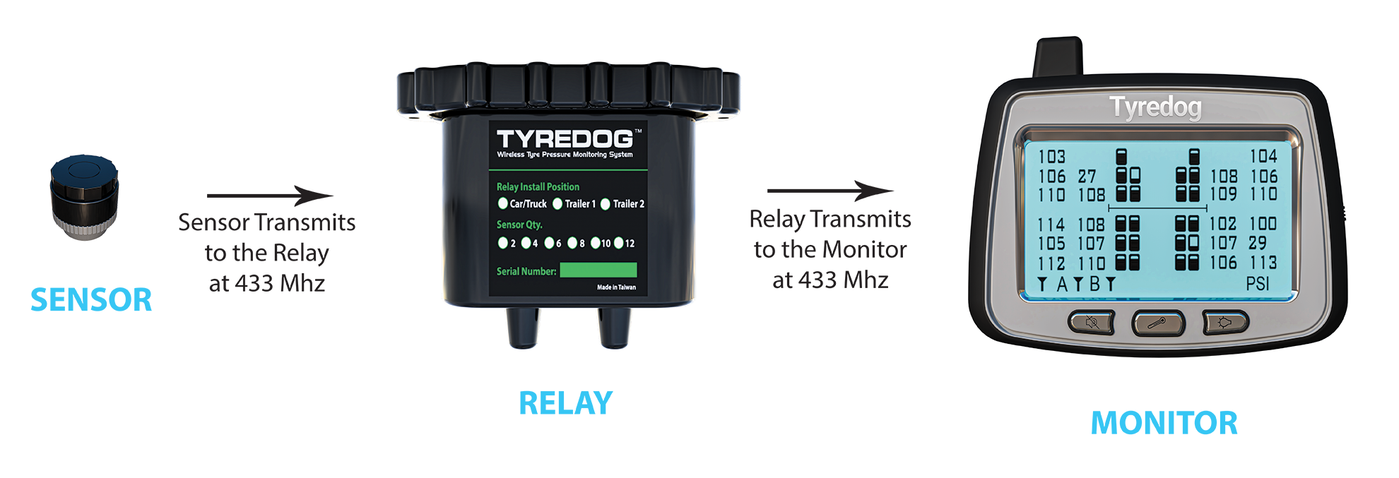 Tyredog Tyre Pressure Monitoring System for Caravan and Trailers