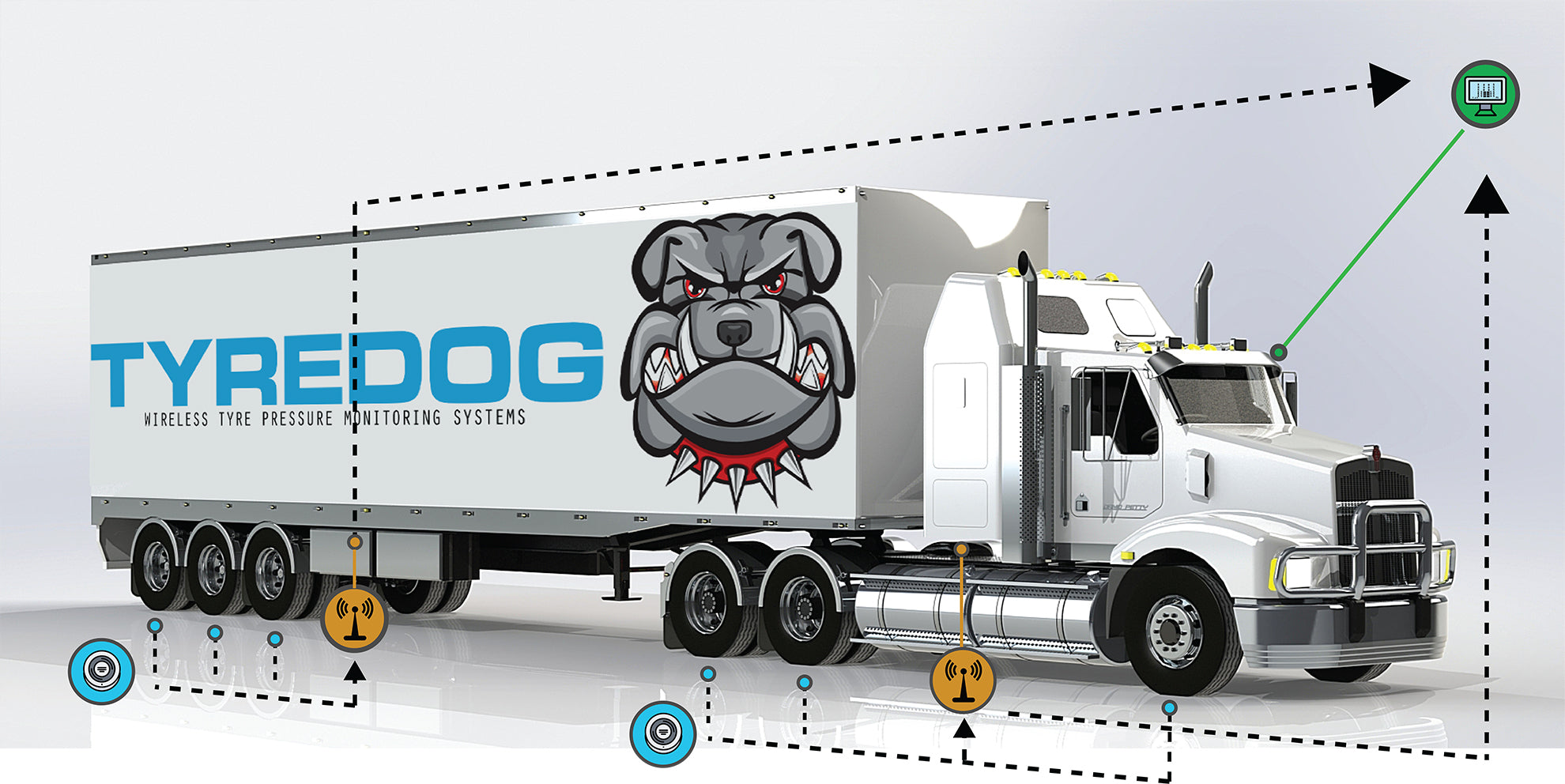 Tyredog Tyre Pressure Monitoring System for Caravan and Trailers