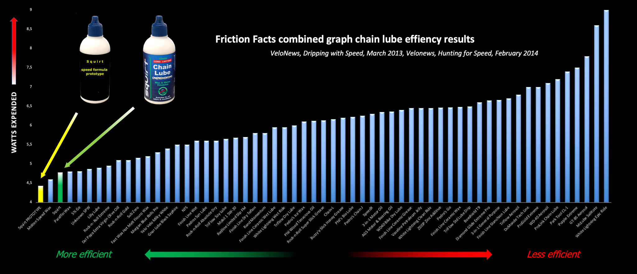 Chain_Lube_Friction_Facts_1_2048x2048.pn