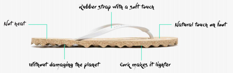 Asportuguesas Eco Friendly Footwear