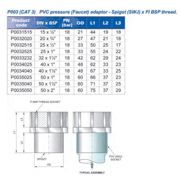 Faucet Adaptor PVC Cat 3 Fitting