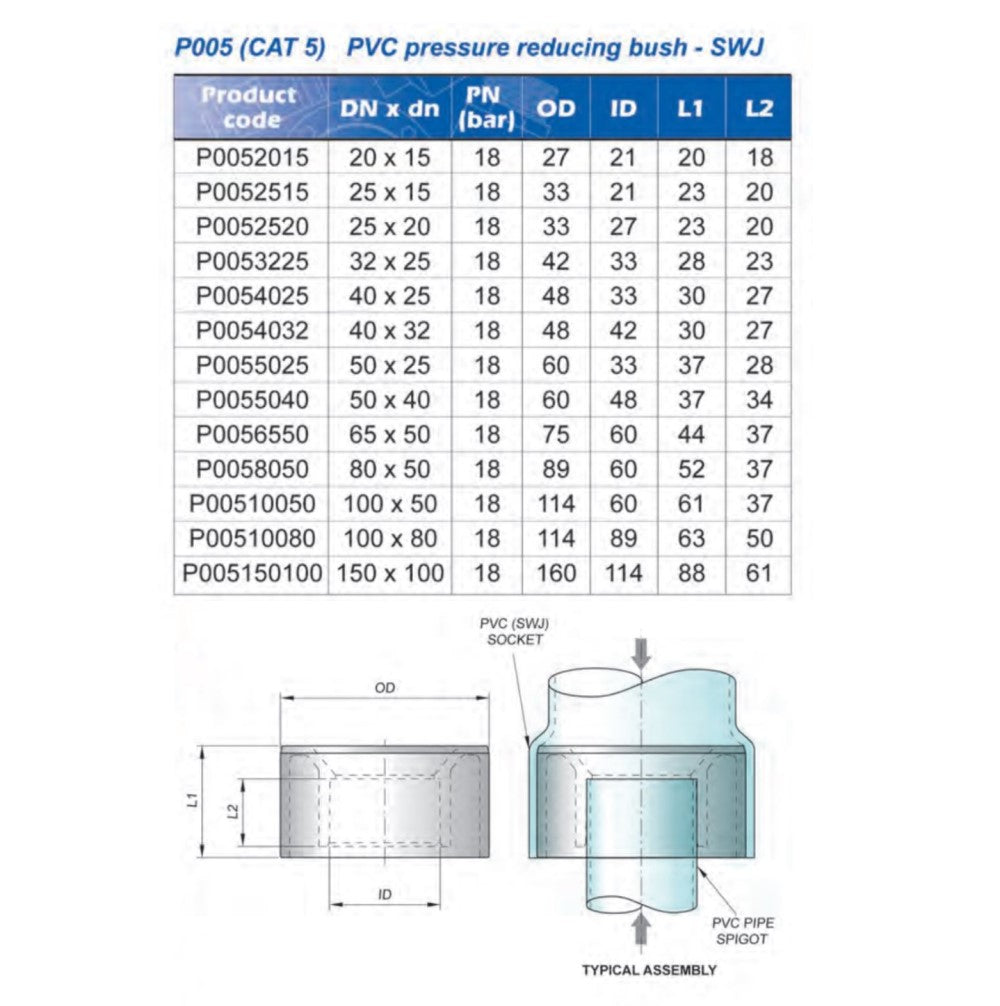 Reducing Buch PVC Cat 5 | Blue Bucket