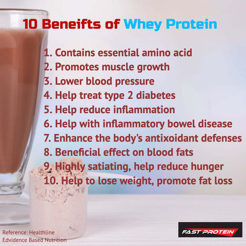 Benefits of Whey Protein by Fast Protein