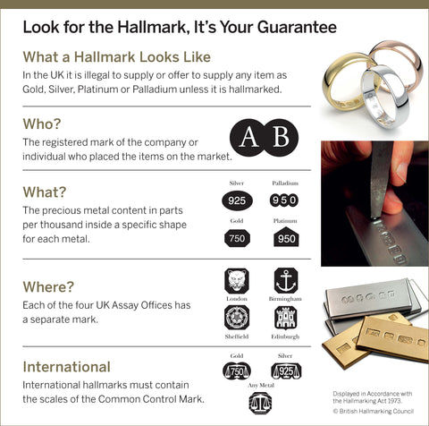 Hallmarking and deceptive practices with online jewellery – RK