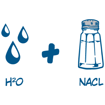 Electrolysed water and sodium hypochlorite interaction