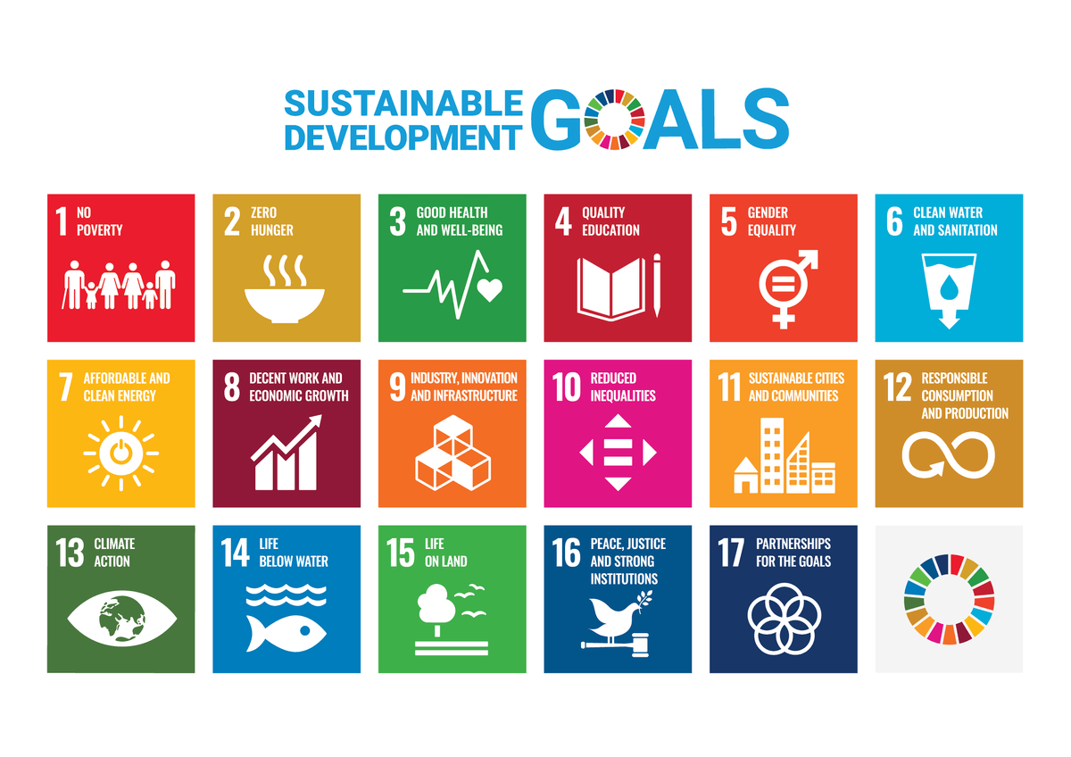 United Nations' Sustainable Development Goals poster.