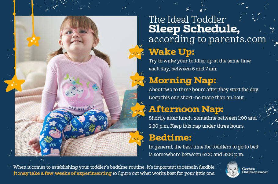 girl with glasses and pigtails sitting on bed, smiling. Text reads: Ideal Toddler Sleep Schedule - Wake Up, Morning Nap, Afternoon Nap, Bedtime