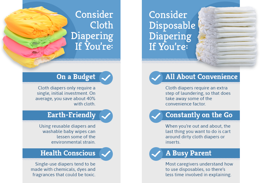 cloth diapers vs disposable diapers