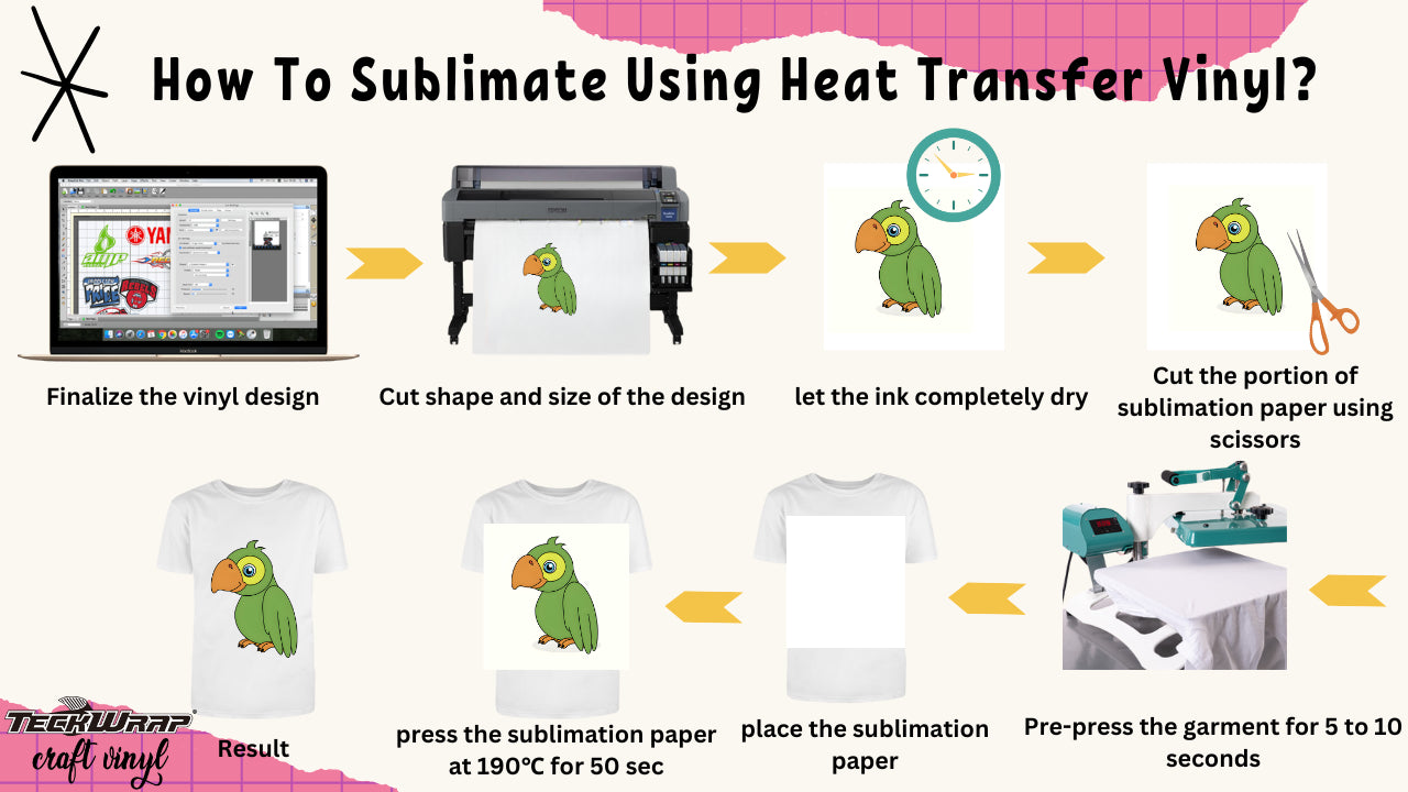 How To Sublimate Using HTV