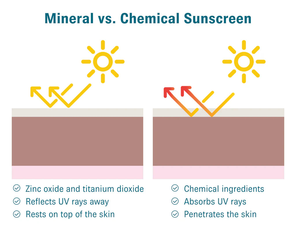 7 best sustainable and natural sunscreen