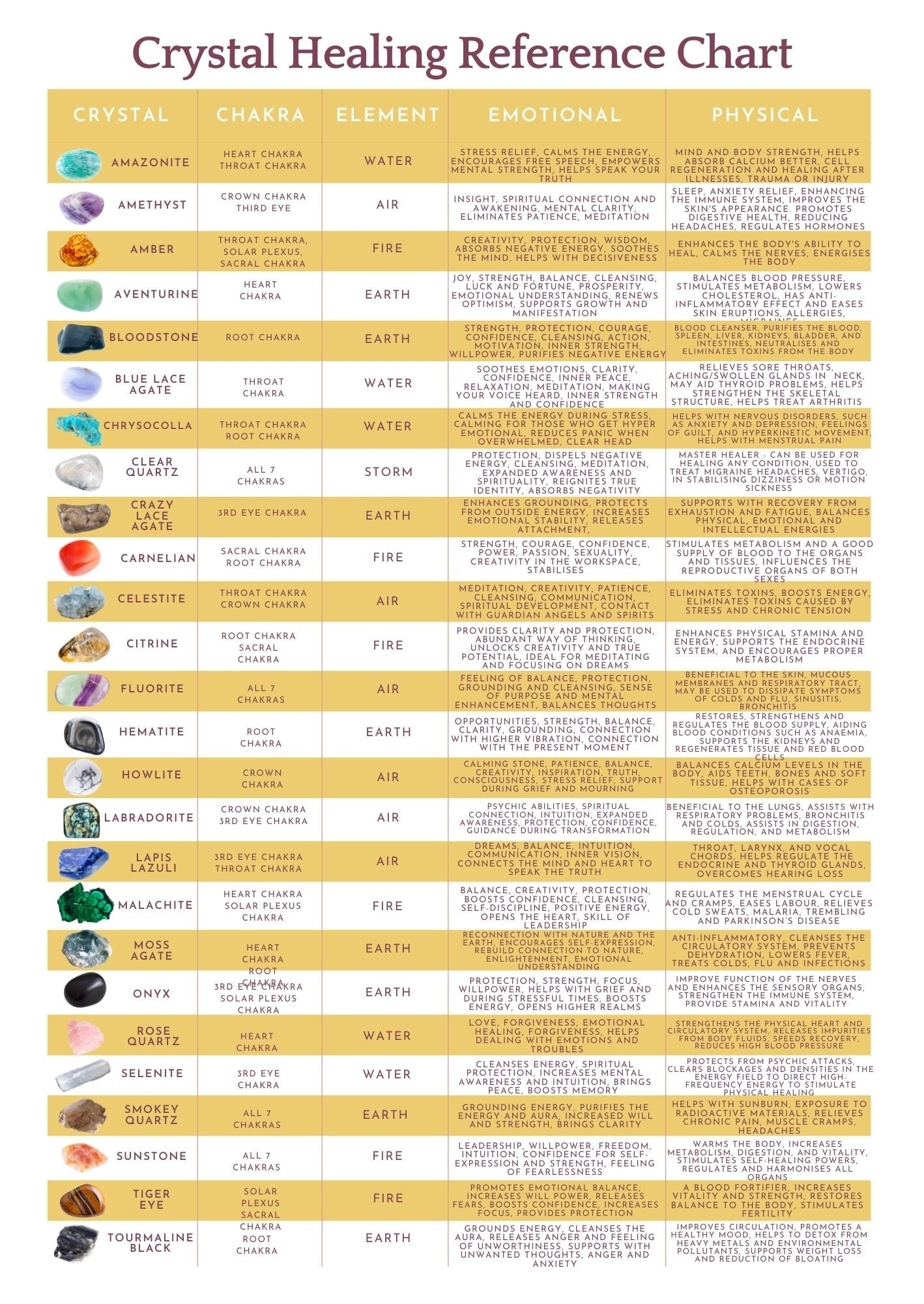 Healing Crystals Meanings