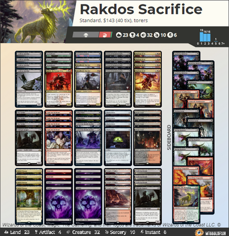 Rakdos Mtggoldfish