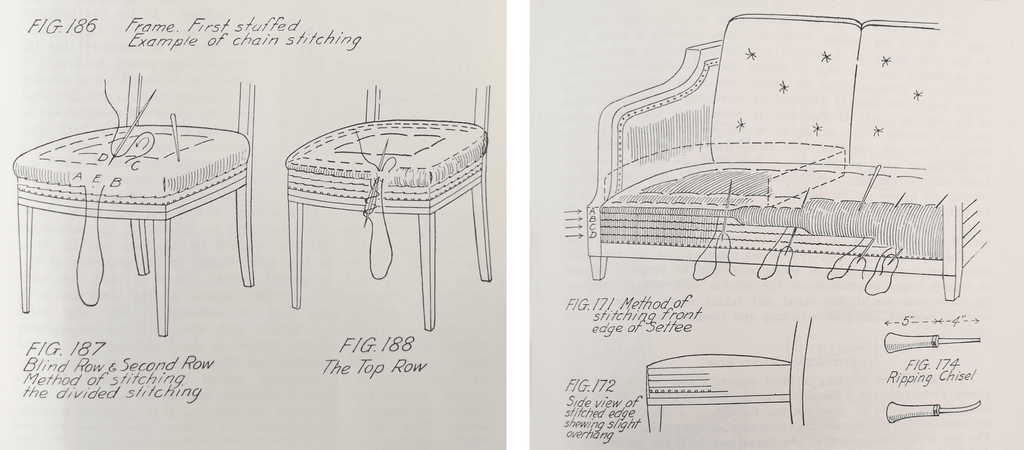 Diagrams of edge rolls on furniture