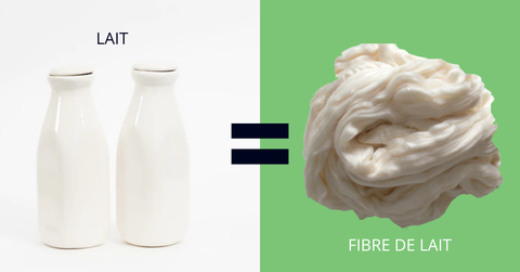 fibre de lait textile biodégrable et zéro déchet