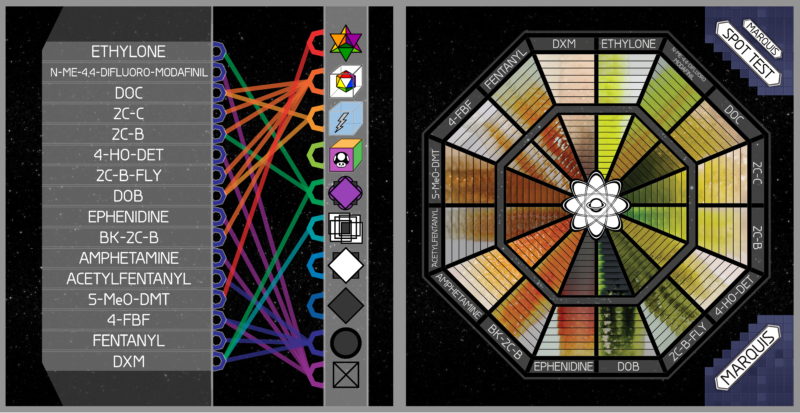 Mandelin Test Kit Color Chart