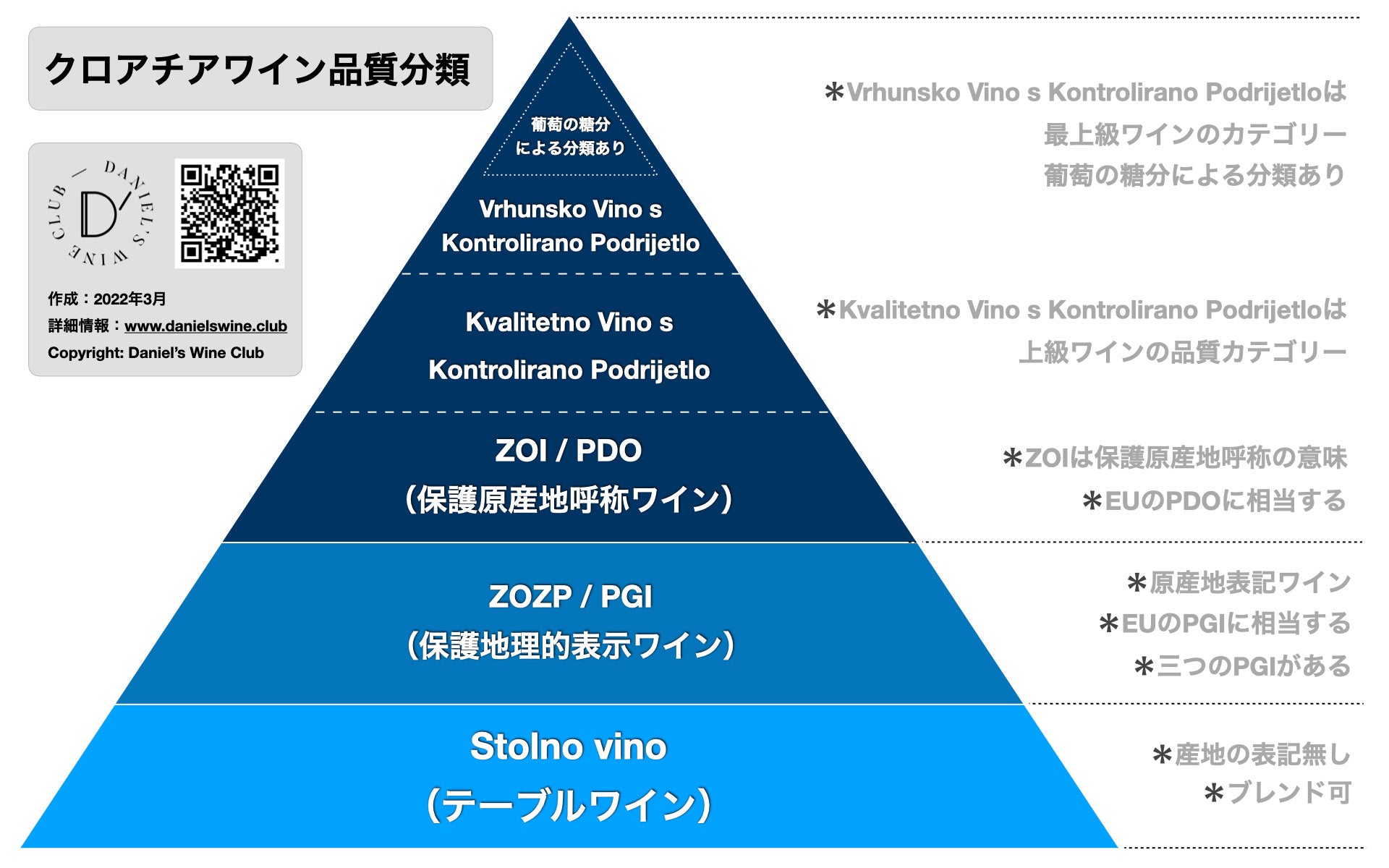 クロアチアのワイン法