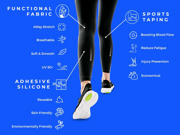 Diagram of all the perks and benefits of the wavewear compression leggings