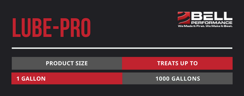 Lube-Pro Treat Ratios