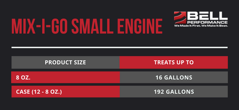 Mix-I-Go Small Engine Treat Ratios