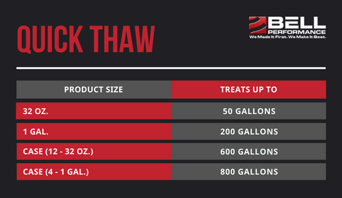 Quick Thaw Treat Ratios