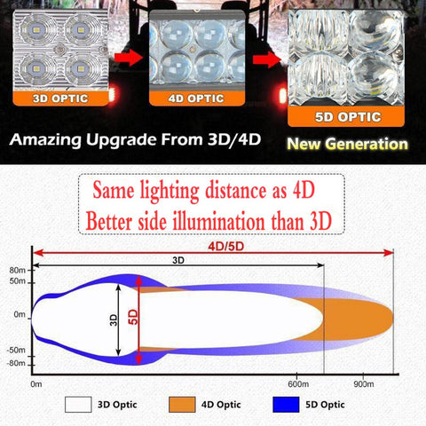 3D versus ohters