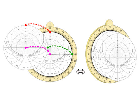 astrolabe mapospheres