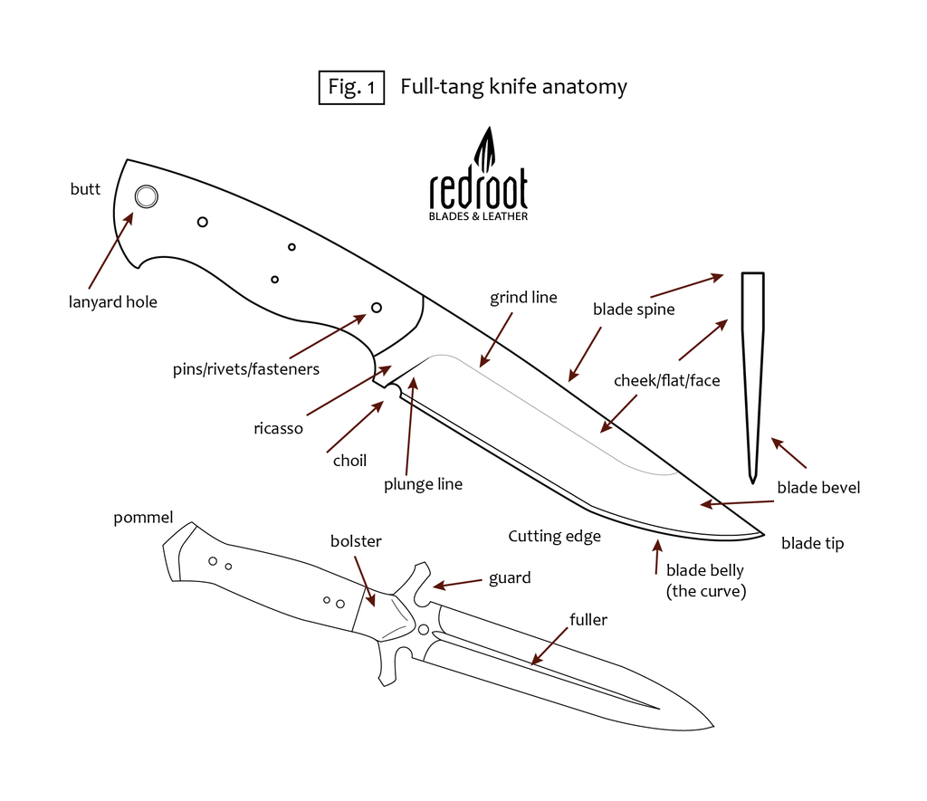 Full tang knife anatomy. Anatomy of a knife. Knife parts. ricasso, choil, knife part names
