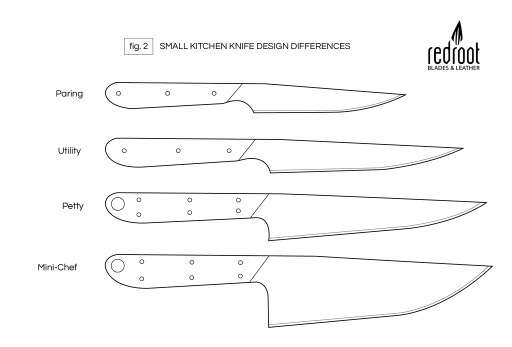 Redroot Blades small kitchen knife comparison. Handmade carbon steel kitchen knives. 