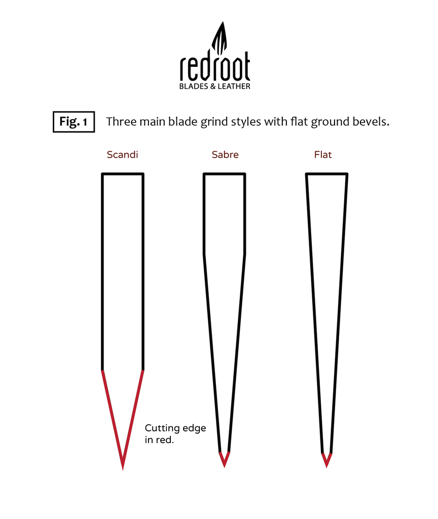 blade bevel. blade grind. knife bevel style. sabre, scandi, flat grind. Grind options