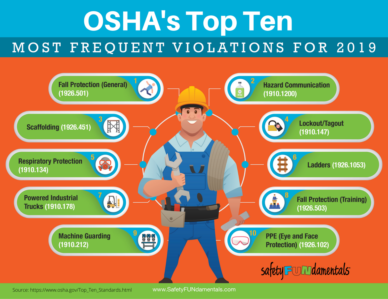 top 10 safety presentations
