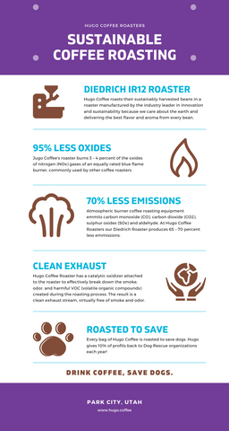 Hugo Coffee Sustainable Roasting Practices Infographic Community Friendly Coffee