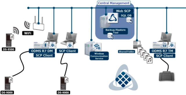 Olympus Australia Web SCP ODMS R7 Workgroup Multi-User Licence SCPLICENCE RDP Citrix