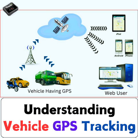 Understanding Vehicle GPS Trackers