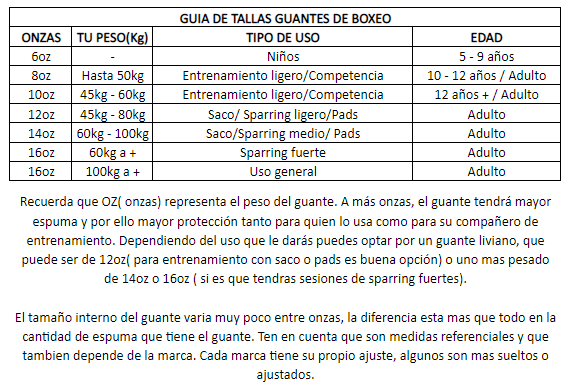 tabla de tallas guantes de boxeo