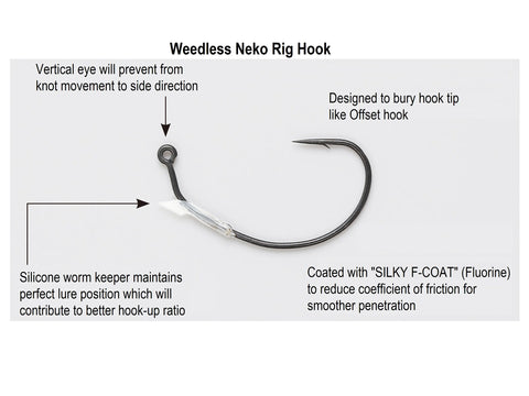 Decoy Worm 128 Neko Rig Hooks Size 3