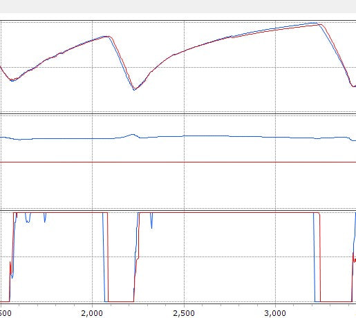 COTA Data 5