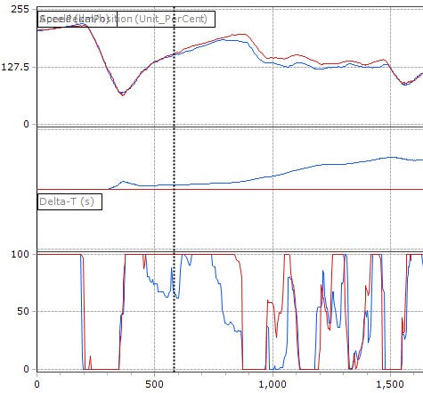 Ray COTA Data 2