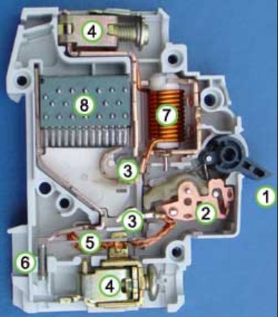 Cutaway of a circuit breaker