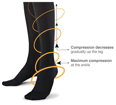 Futuro compression socks