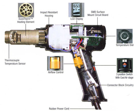 Steinel Heat gun inside