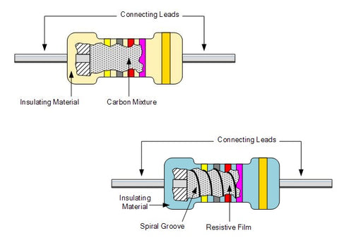 illustration of the inside of resistors