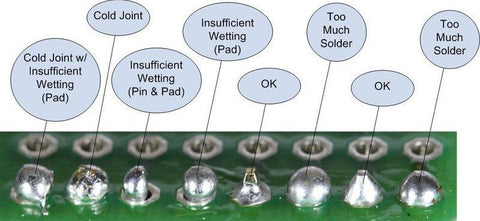 Soldering do's and dont's 