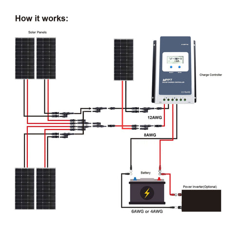 USA Adventure Gear Solar Wire Diagram 