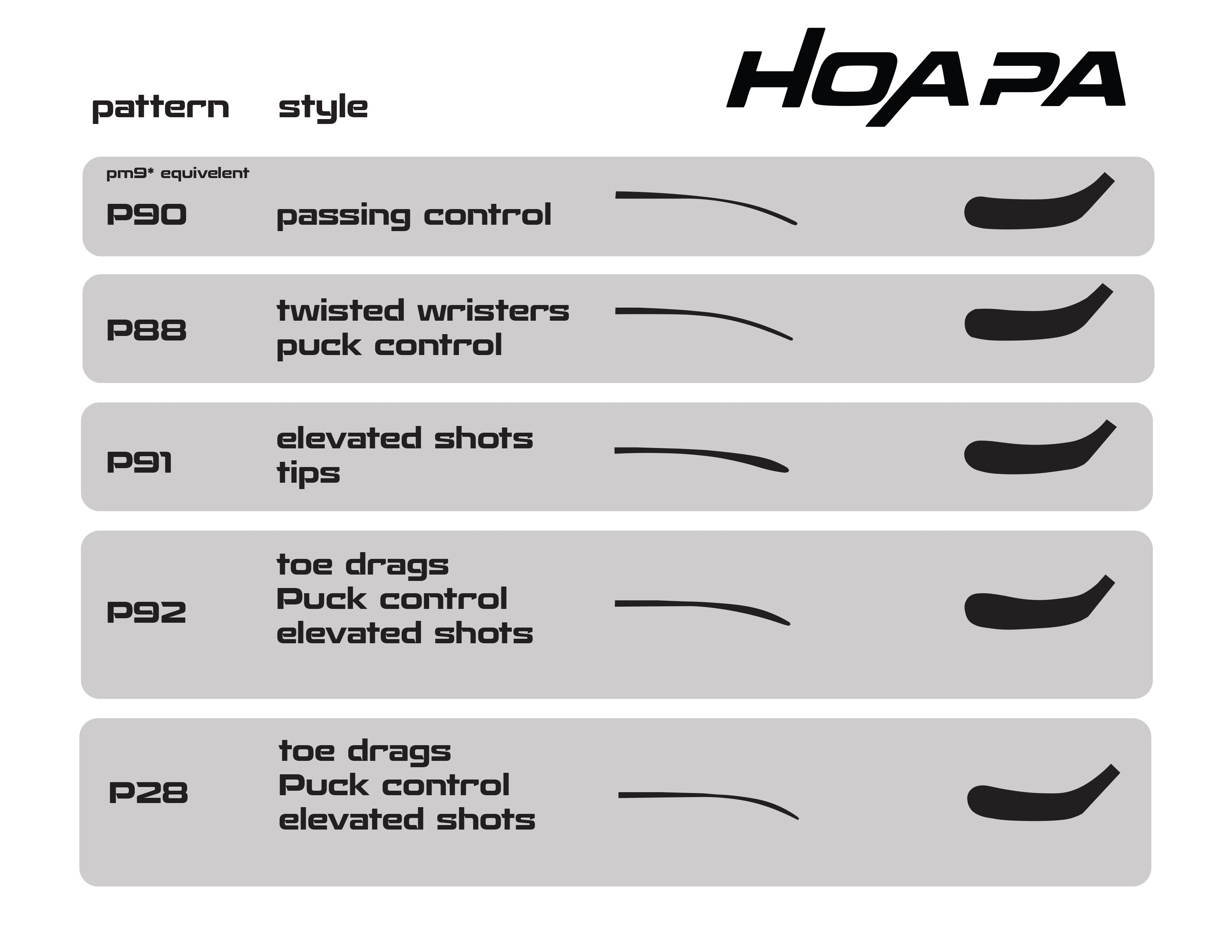 HOAPA Stick Chart